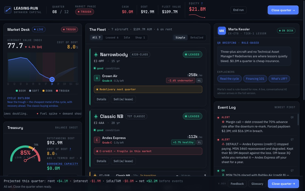 Mid-game fleet board: seven aircraft, a trough market, and an 85% loan-to-value gauge